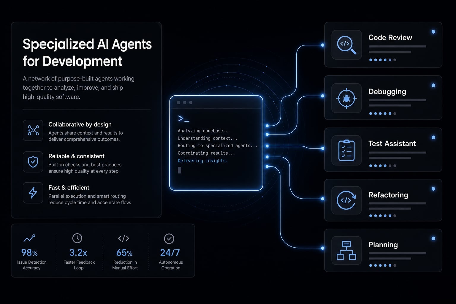Claude Code specialized agents: Boost your coding efficiency