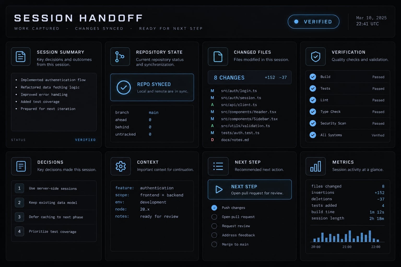 Master Claude Code focused sessions: A workflow guide
