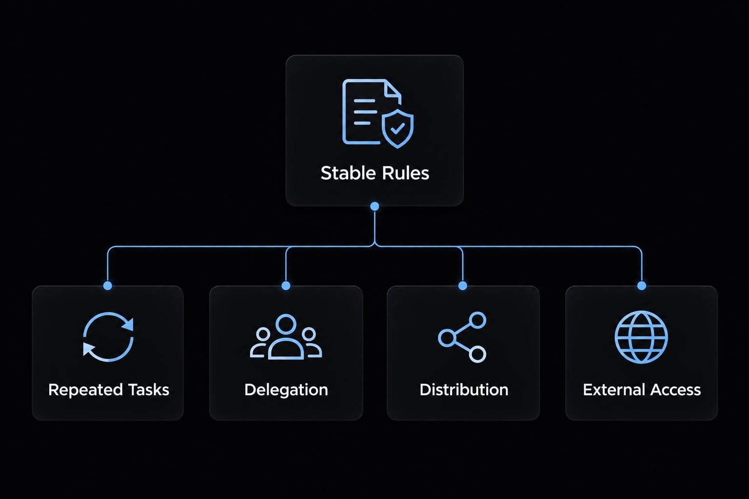 Claude Code with NestJS: Setup, workflows and CLAUDE.md guide