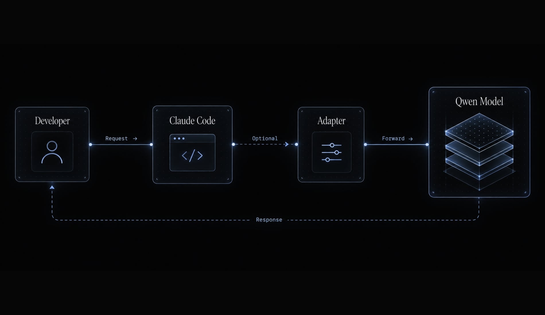 Qwen3 with Claude Code: Hosted and local setup guide
