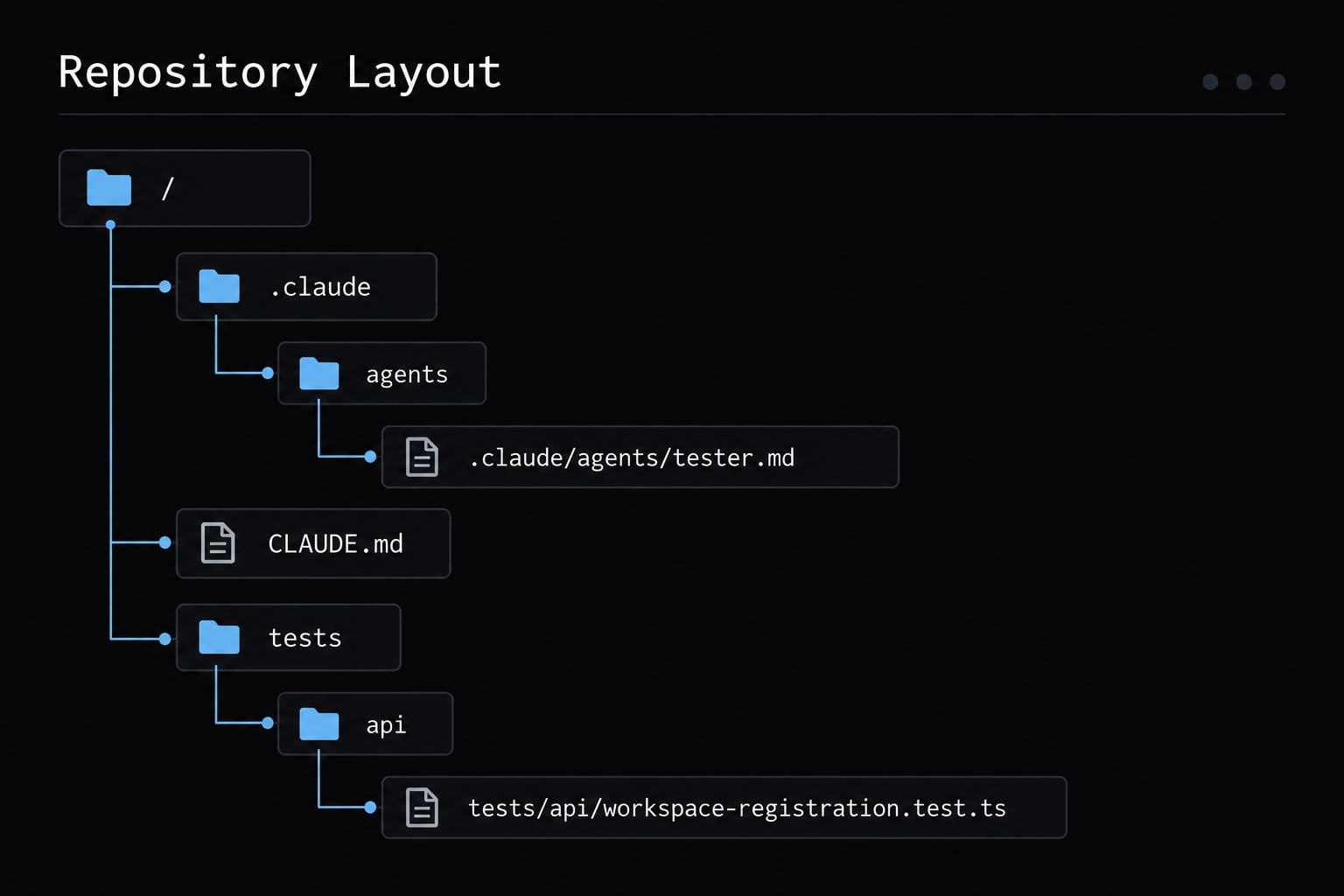 Build a Claude Code tester agent: Setup & QA workflow guide
