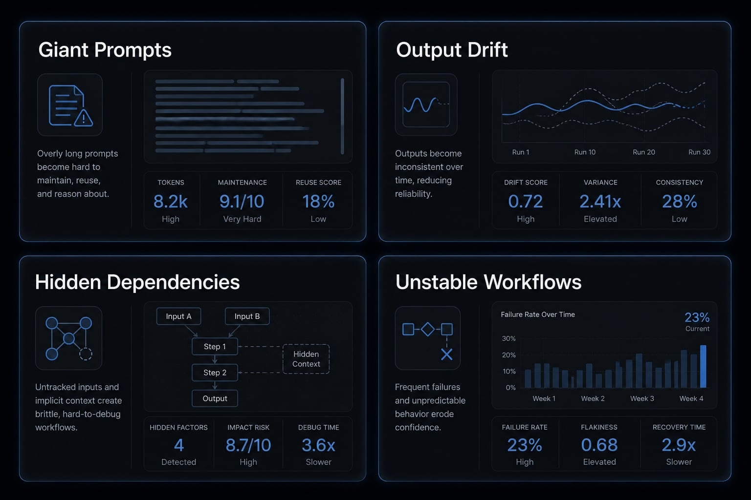 Agent skills vs prompts: Choosing the right AI architecture