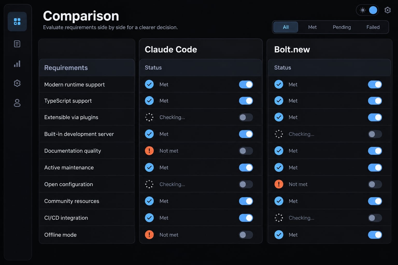Claude Code vs Bolt.new: Which AI coding tool fits your workflow?