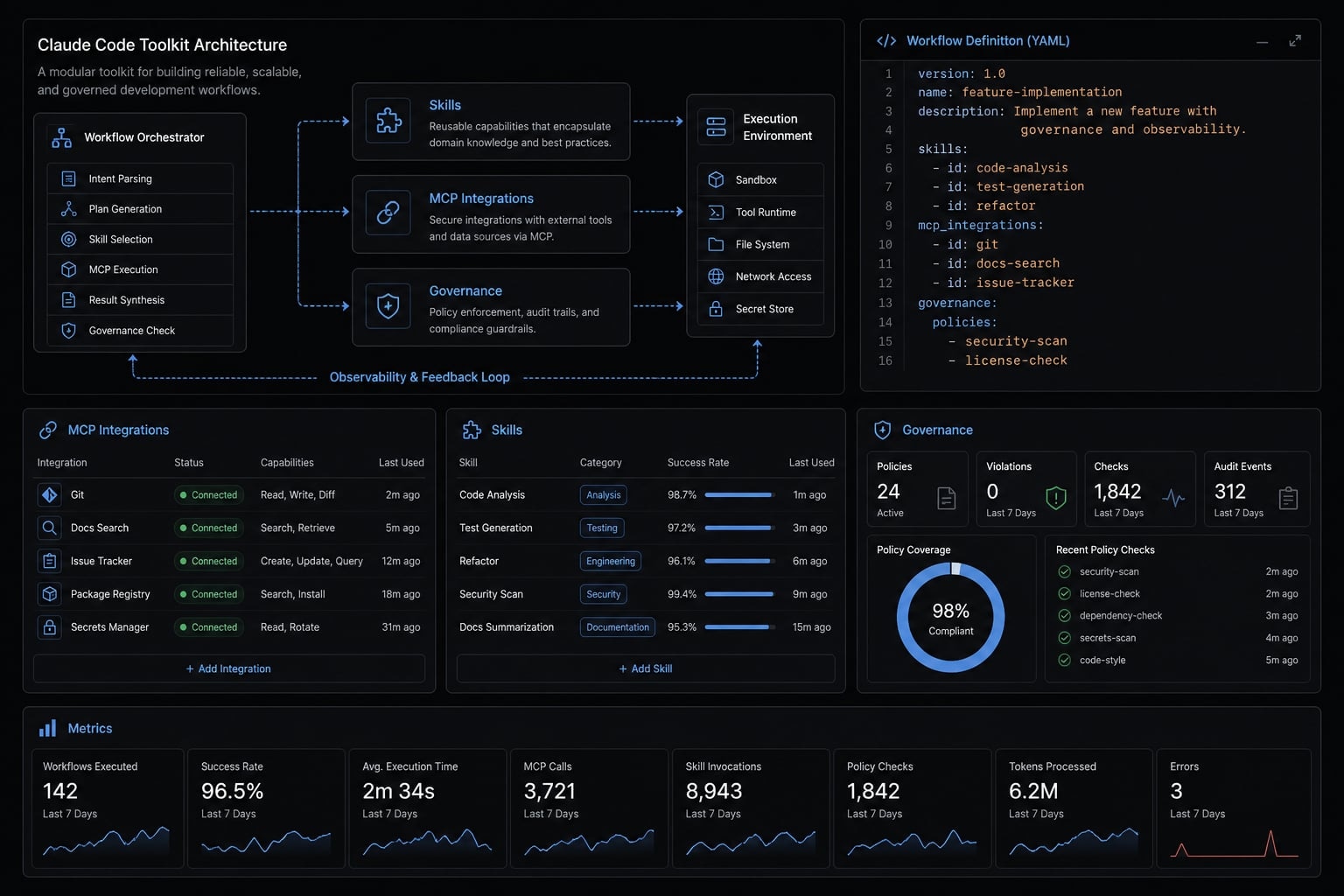 Claude Code toolkit: Scale your AI development workflow easily