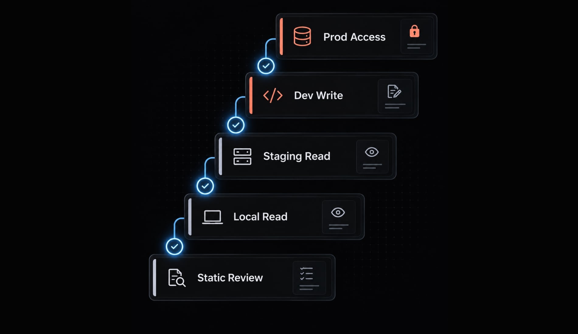 Claude Code Redis integration: Install and use safely