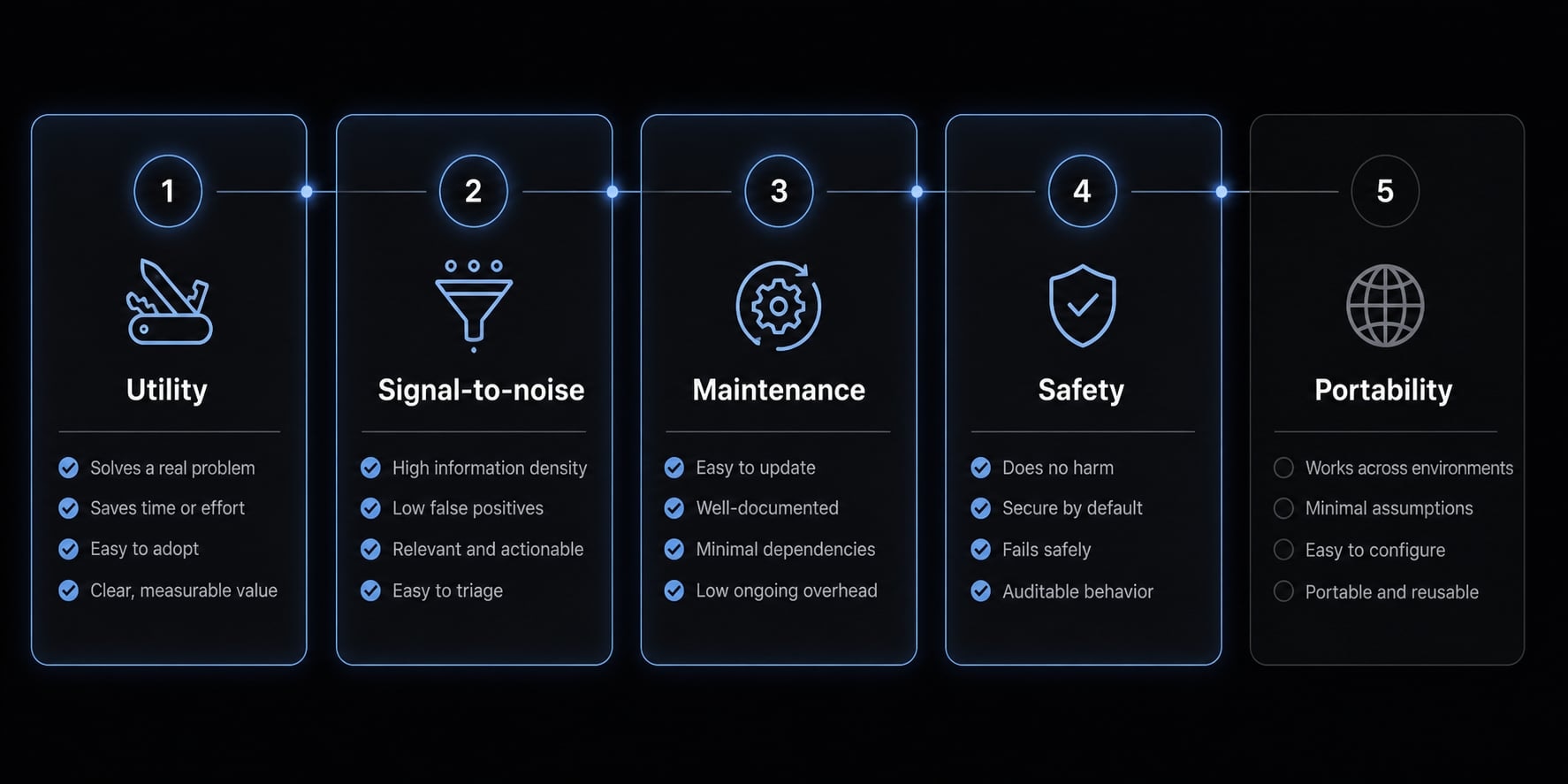 Claude Code skill collections: How to evaluate them safely