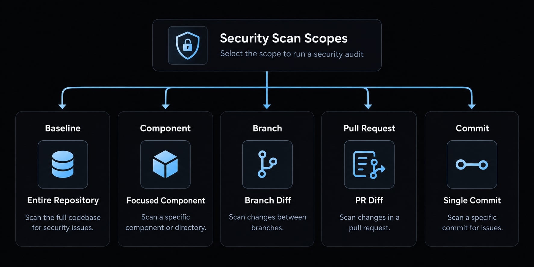 Claude Code plugin security audit: Installation and patch guide