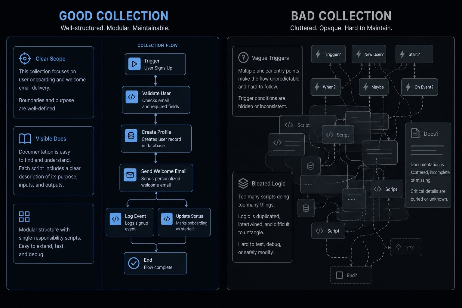 Claude Code skill collections: How to evaluate them safely