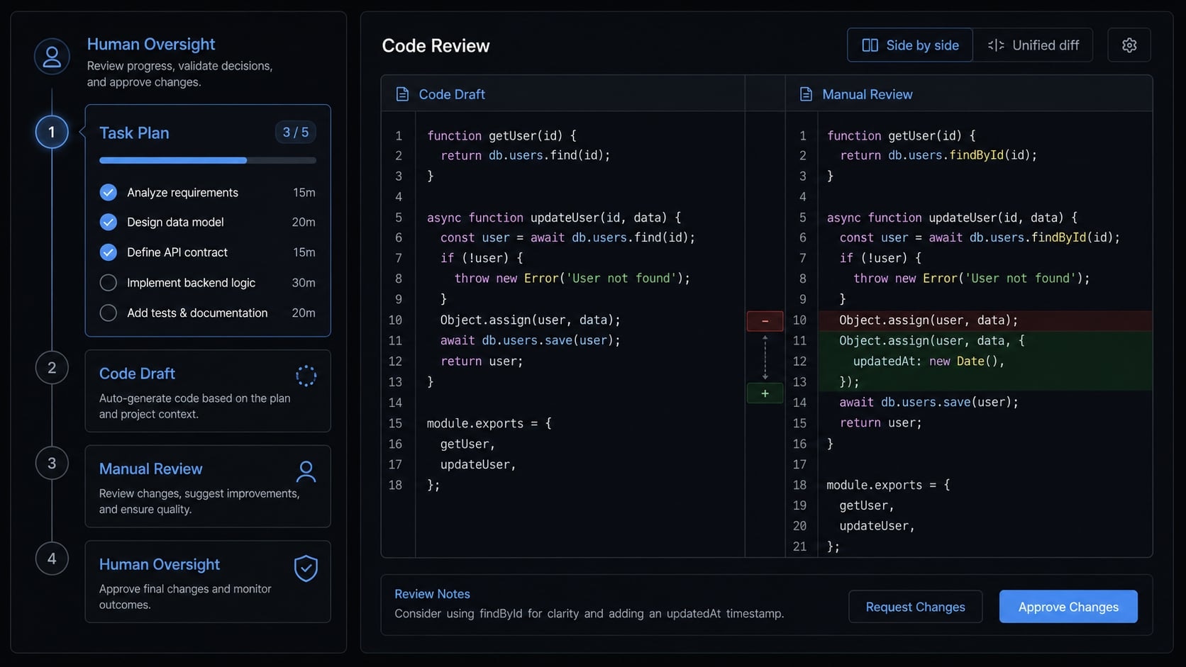 Human in the loop AI coding: Optimize speed and quality