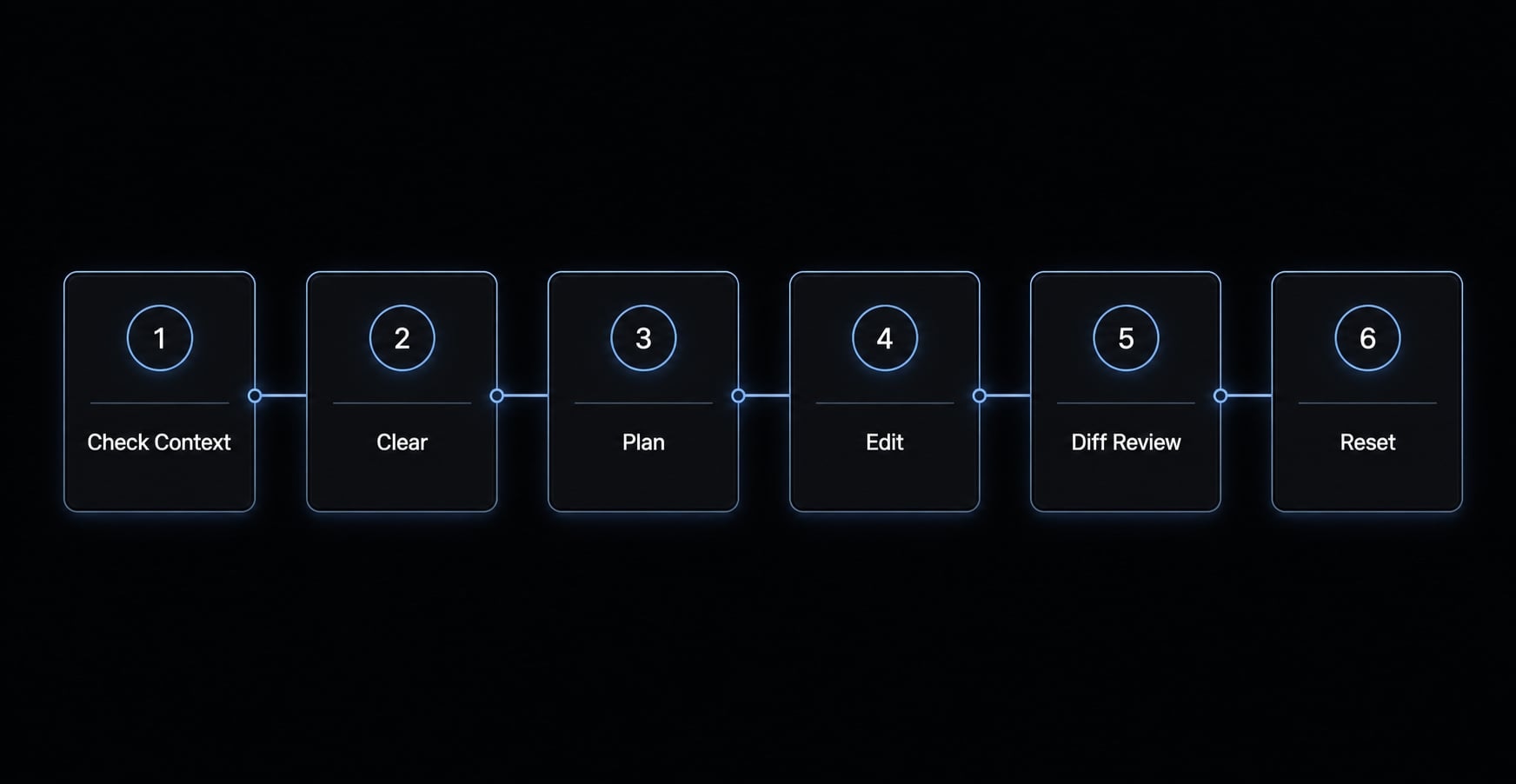 Claude Code slash commands: Essential shortcuts for CLI flow
