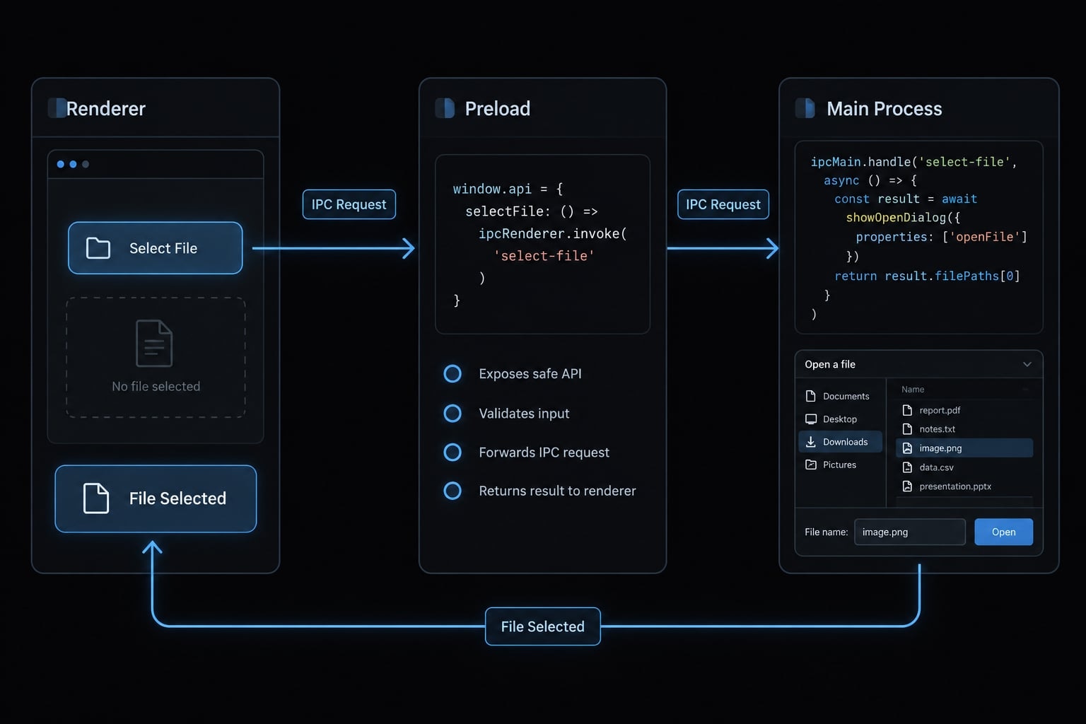 How to build an Electron app with Claude Code: A guide
