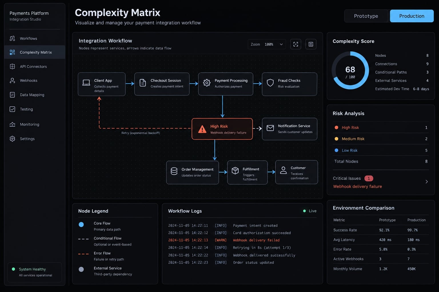 Vibe coding stripe: Building secure payment flows with AI