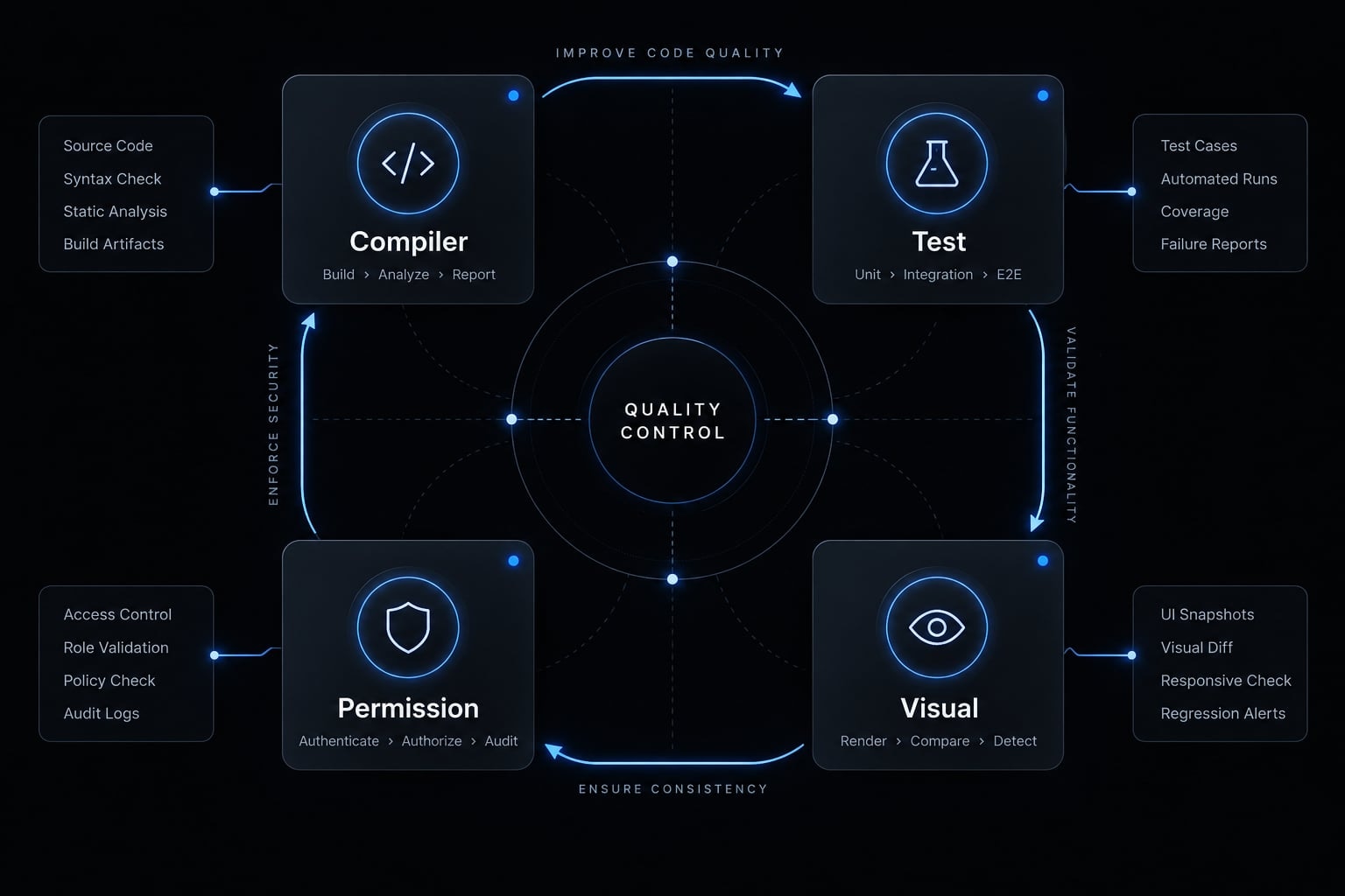 Claude Code SwiftUI guide: A workflow for production apps