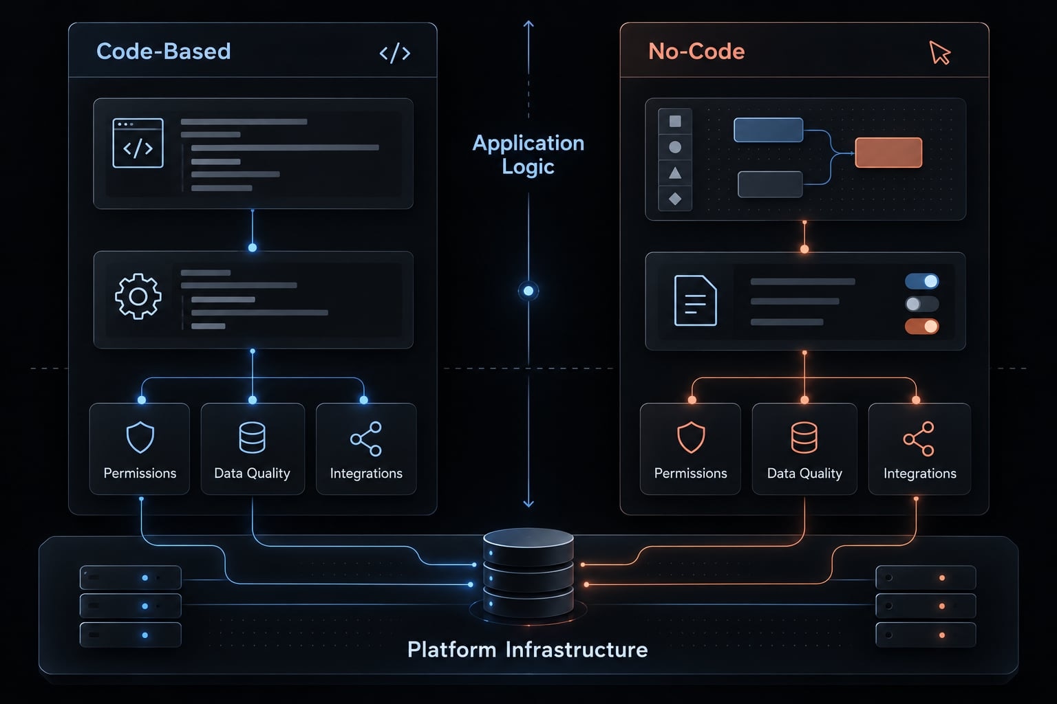 Vibe coding vs. no-code: Which approach is right for you?