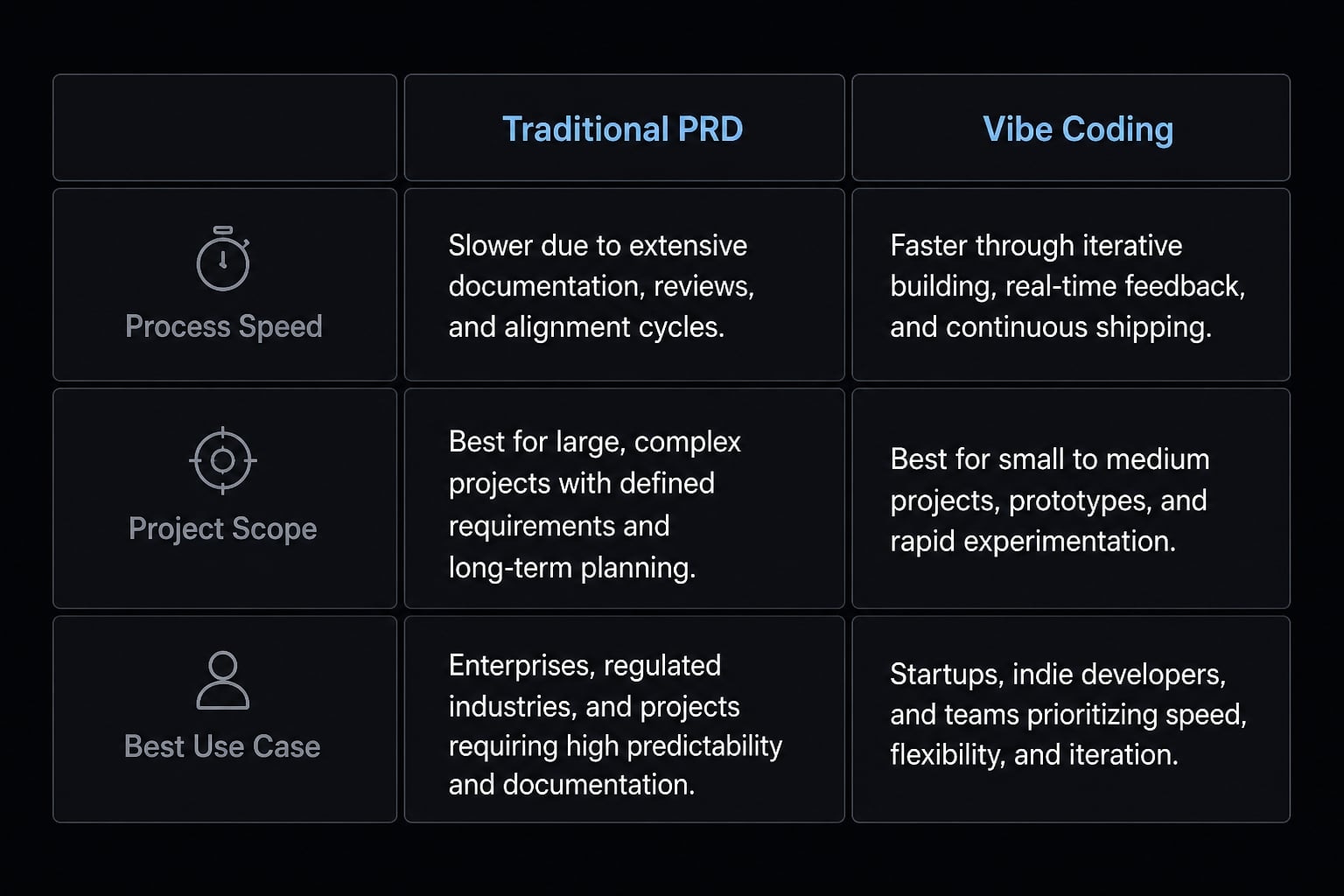 Vibe coding PRD template: Streamline AI development projects