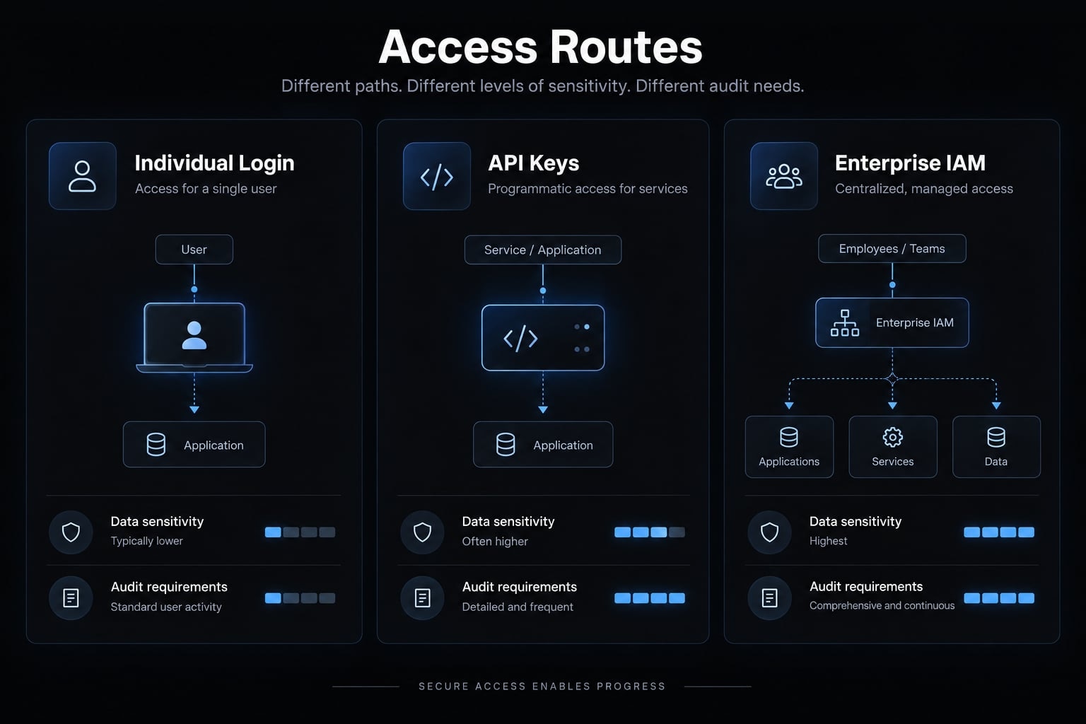 Claude Code authentication security: A practical enterprise guide