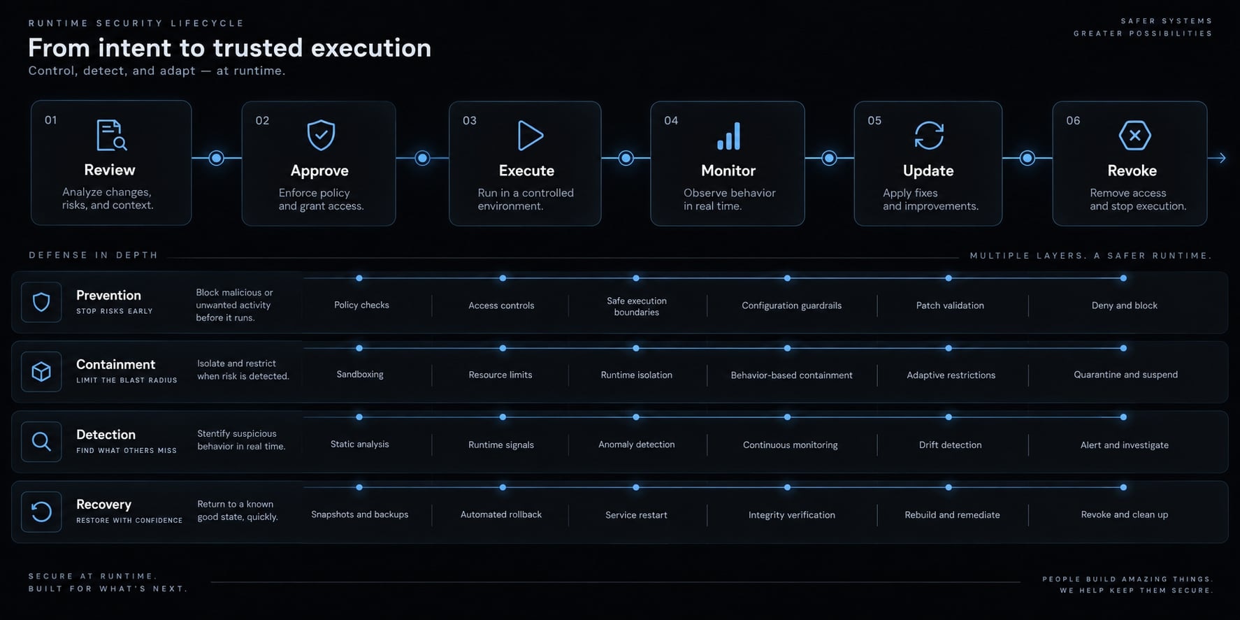 Agent skill security: Risks, threat models and best practices