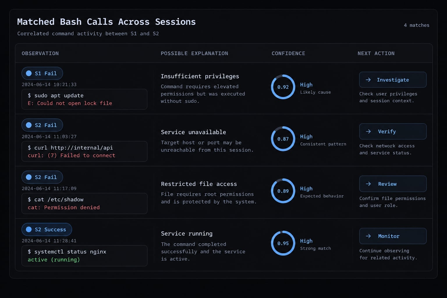 Claude Code log analysis: Diagnose failures & build reports