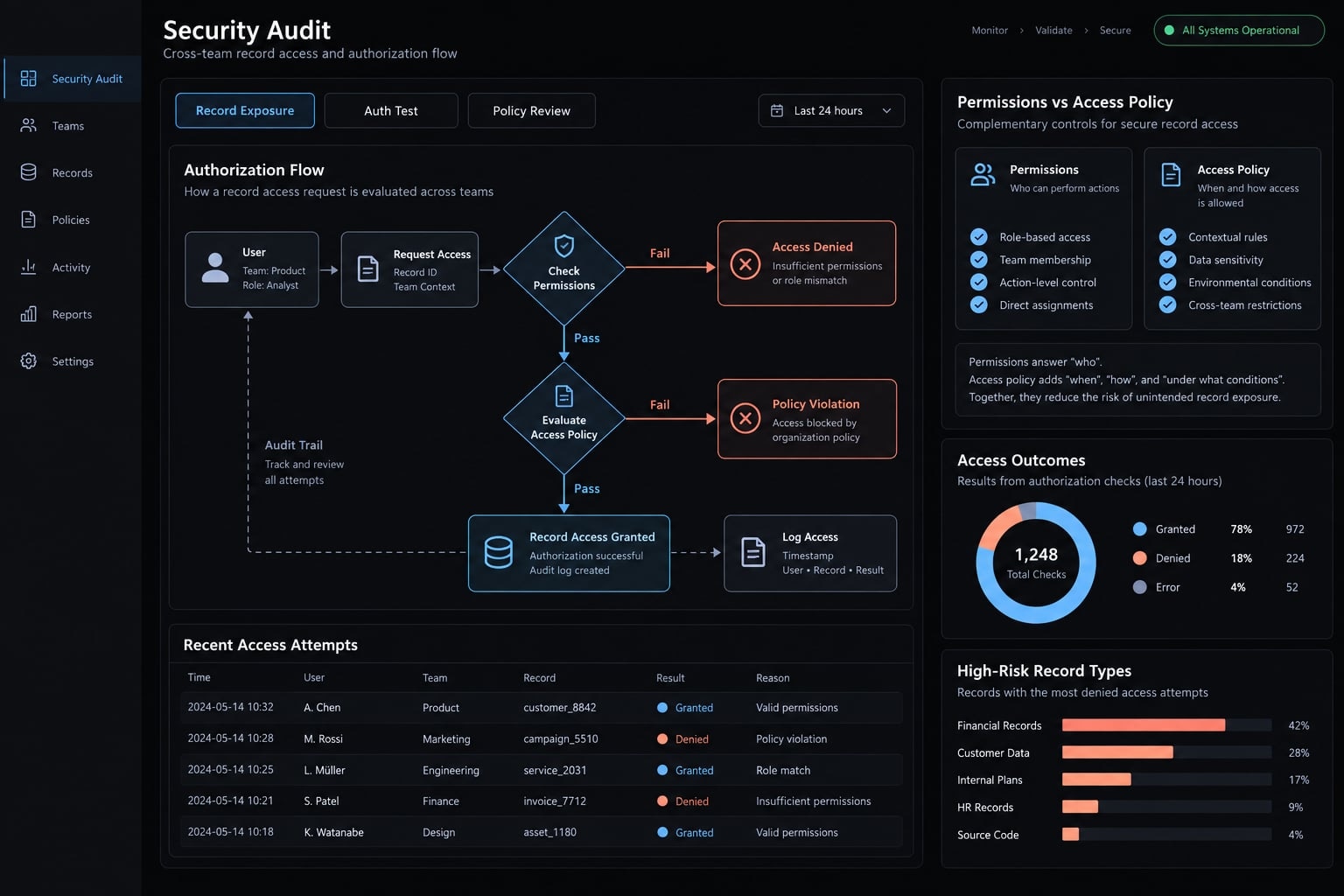 AI project Bootstrap: A practical guide to building software