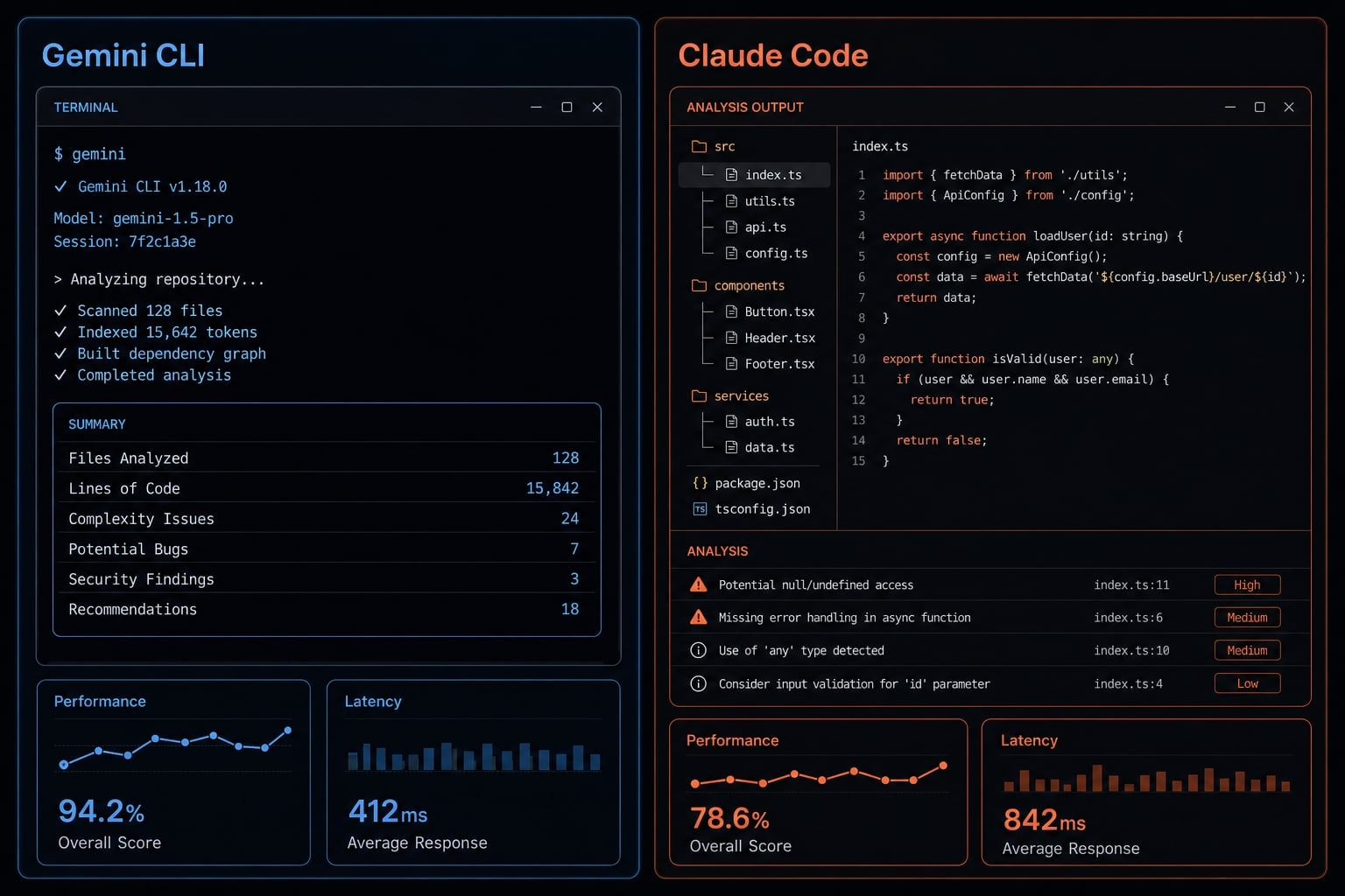 Gemini CLI vs Claude Code: Which coding tool suits you best?