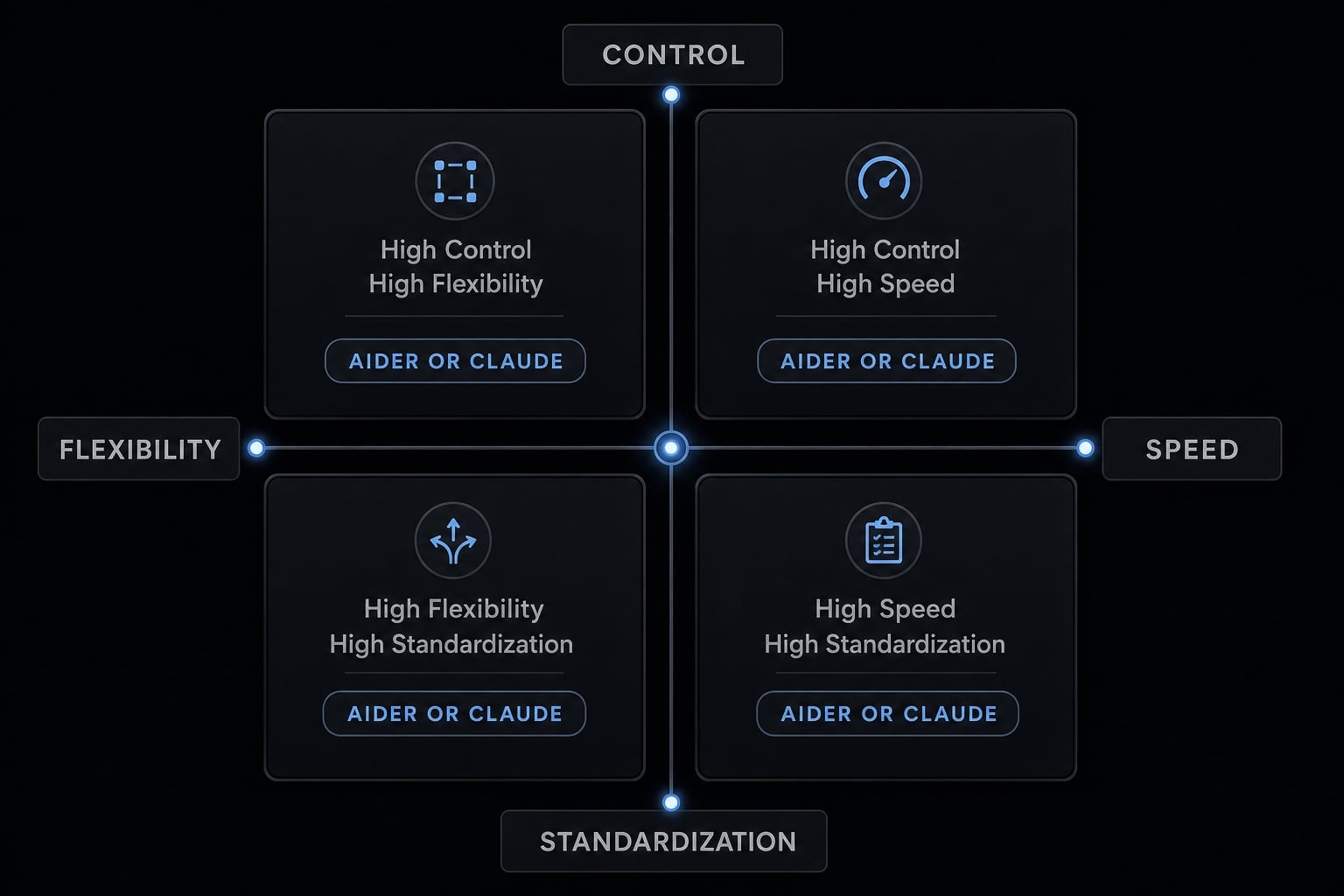 Aider vs Claude Code: Choosing the right AI Coding Assistant
