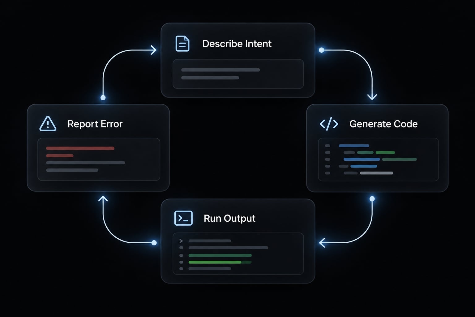 Vibe coding history: The rise of AI-driven development