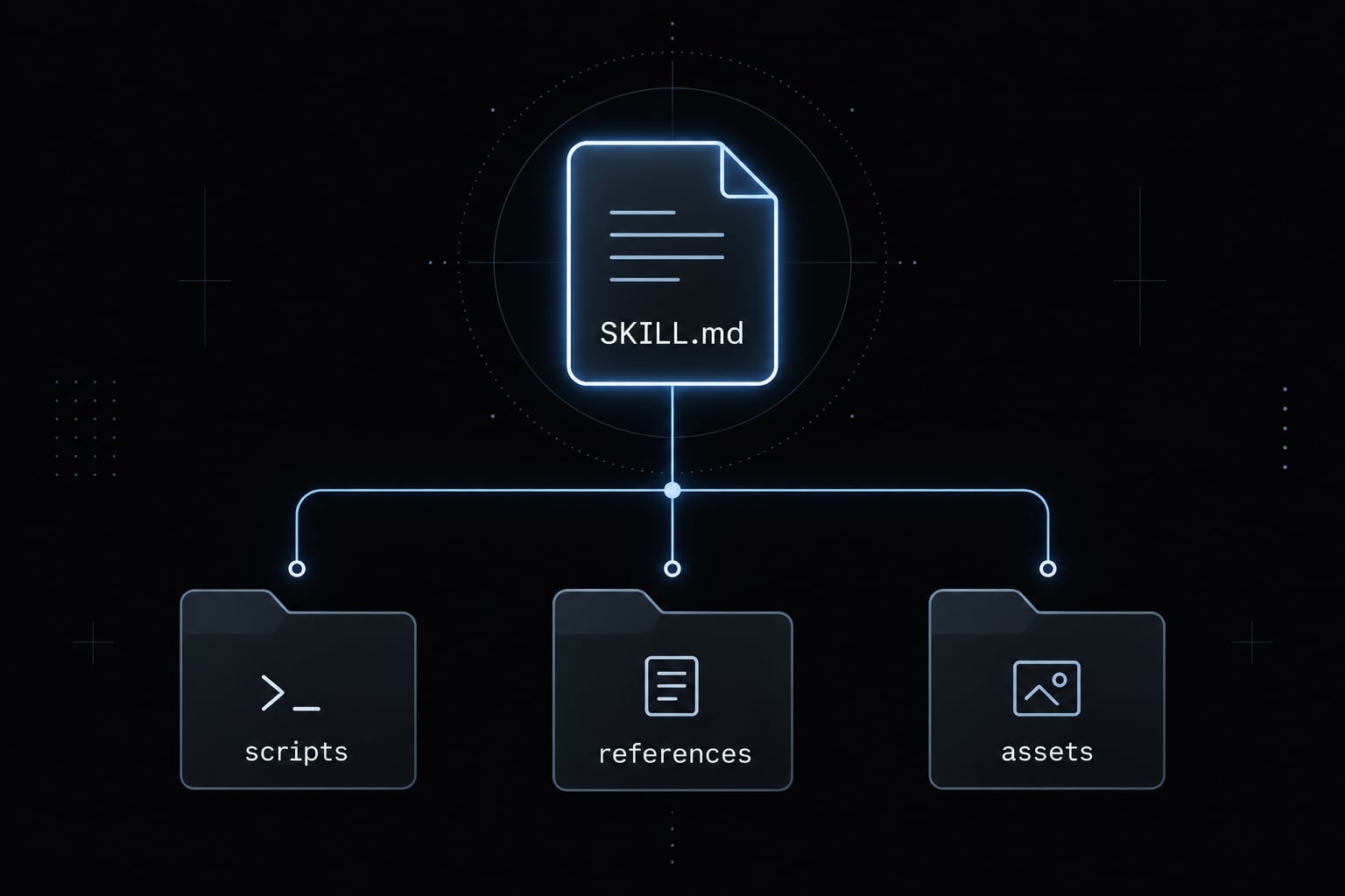 Portable agent skills: A guide to reusable AI capabilities