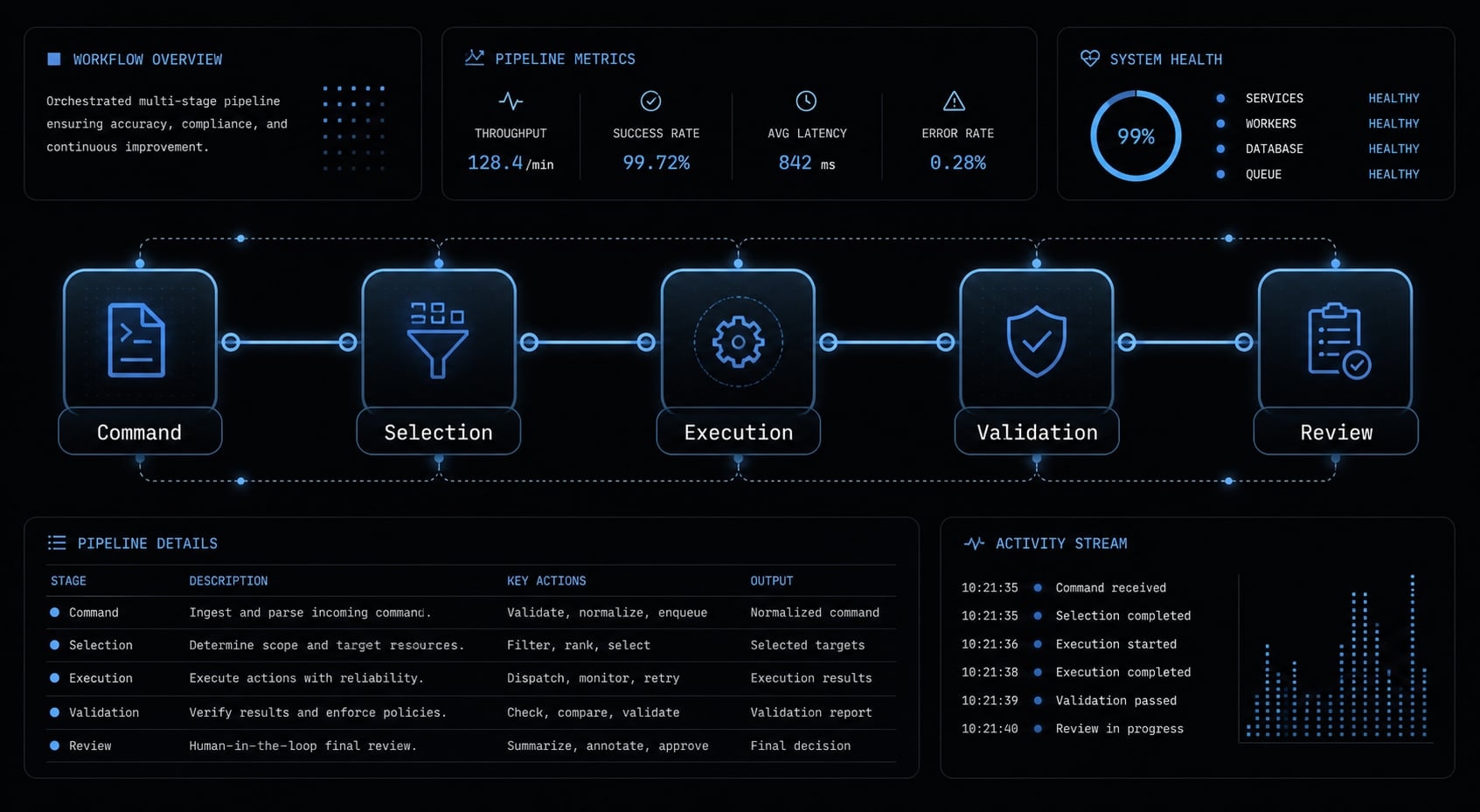 ClaudeKit: Optimize your AI workflow and development delivery