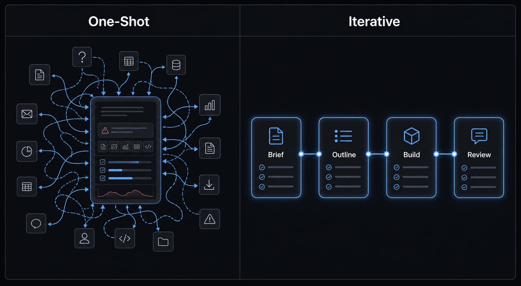 How to vibe code a landing page that actually converts