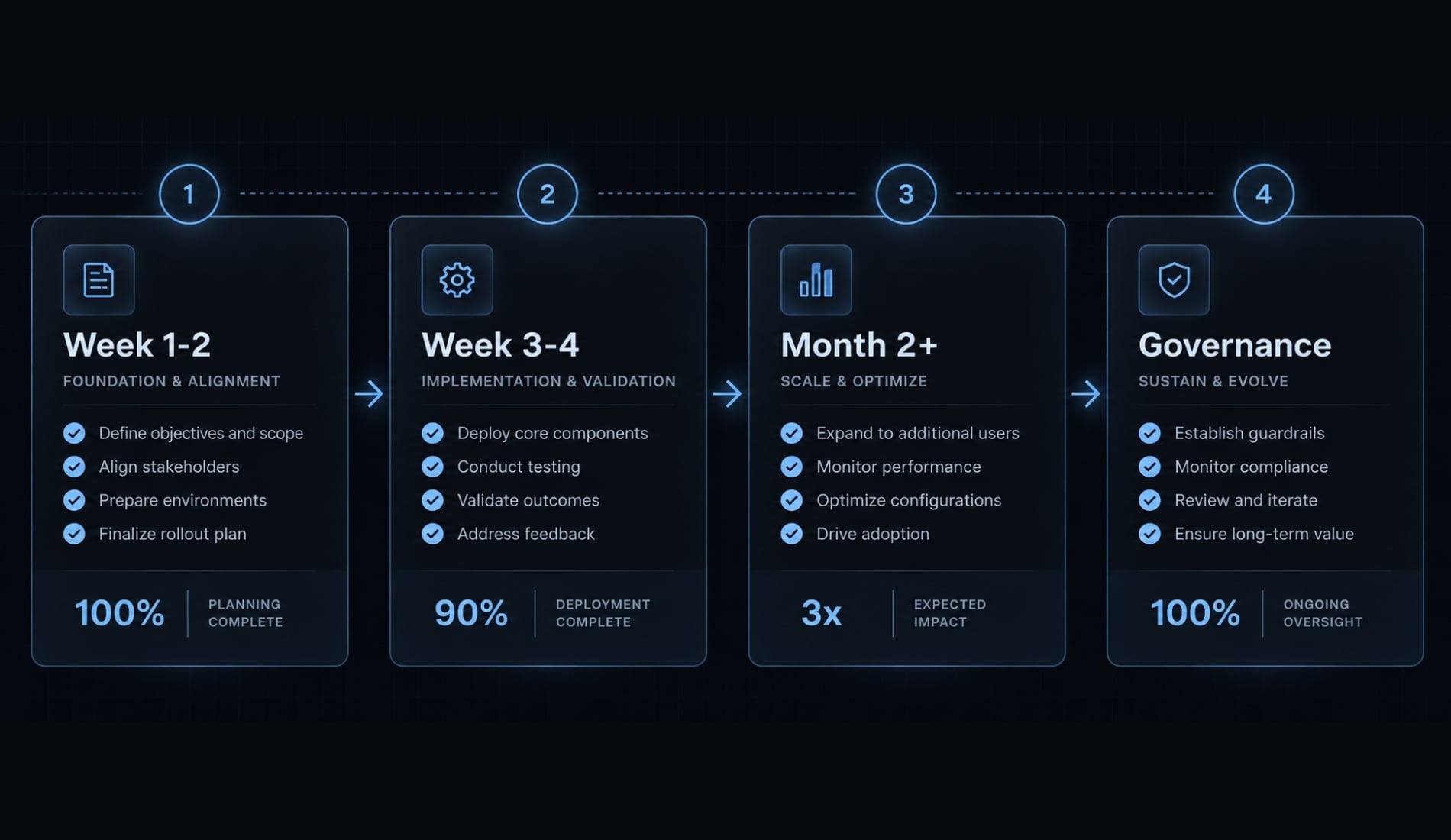 Claude Code observability: Best practices for tracking and setup