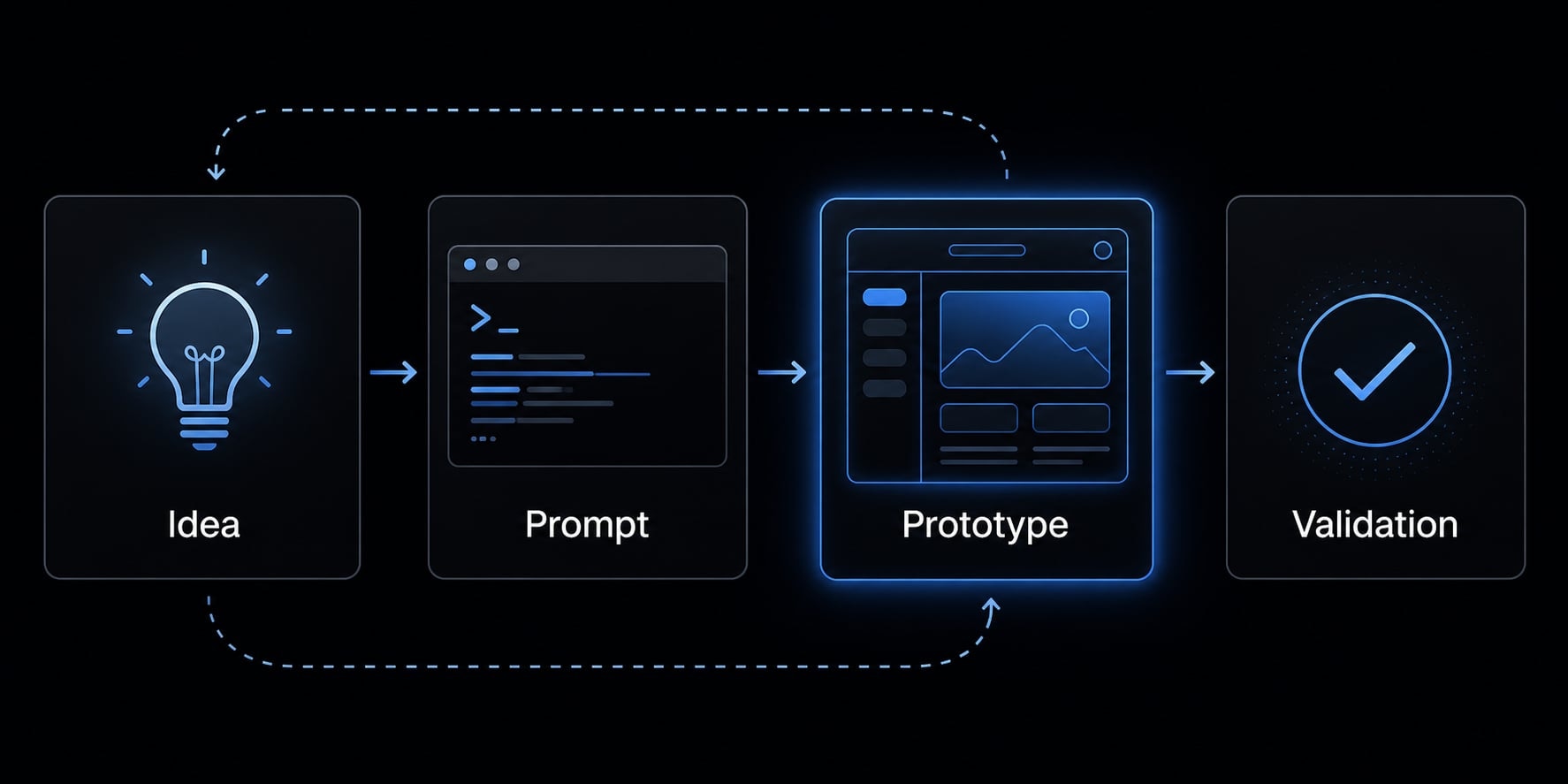 Vibe coded prototype: What it is, when it helps & the risks