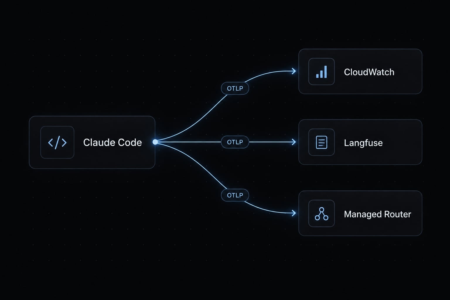 Claude Code observability: Best practices for tracking and setup