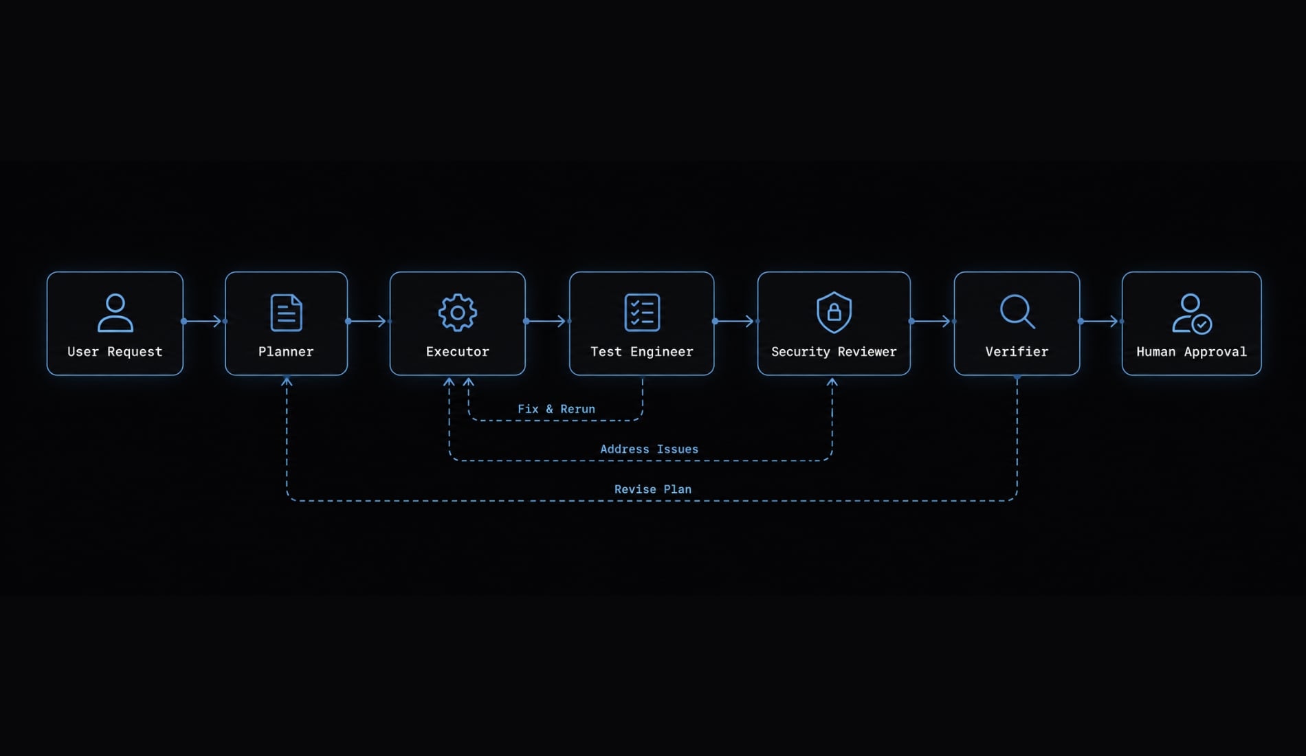 Oh My Claude Code: Mastering multi-agent development workflows