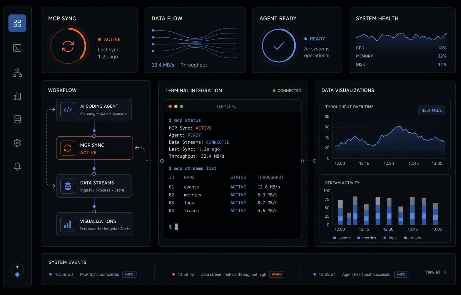 PostHog MCP Claude Code: Practical setup guide for developers
