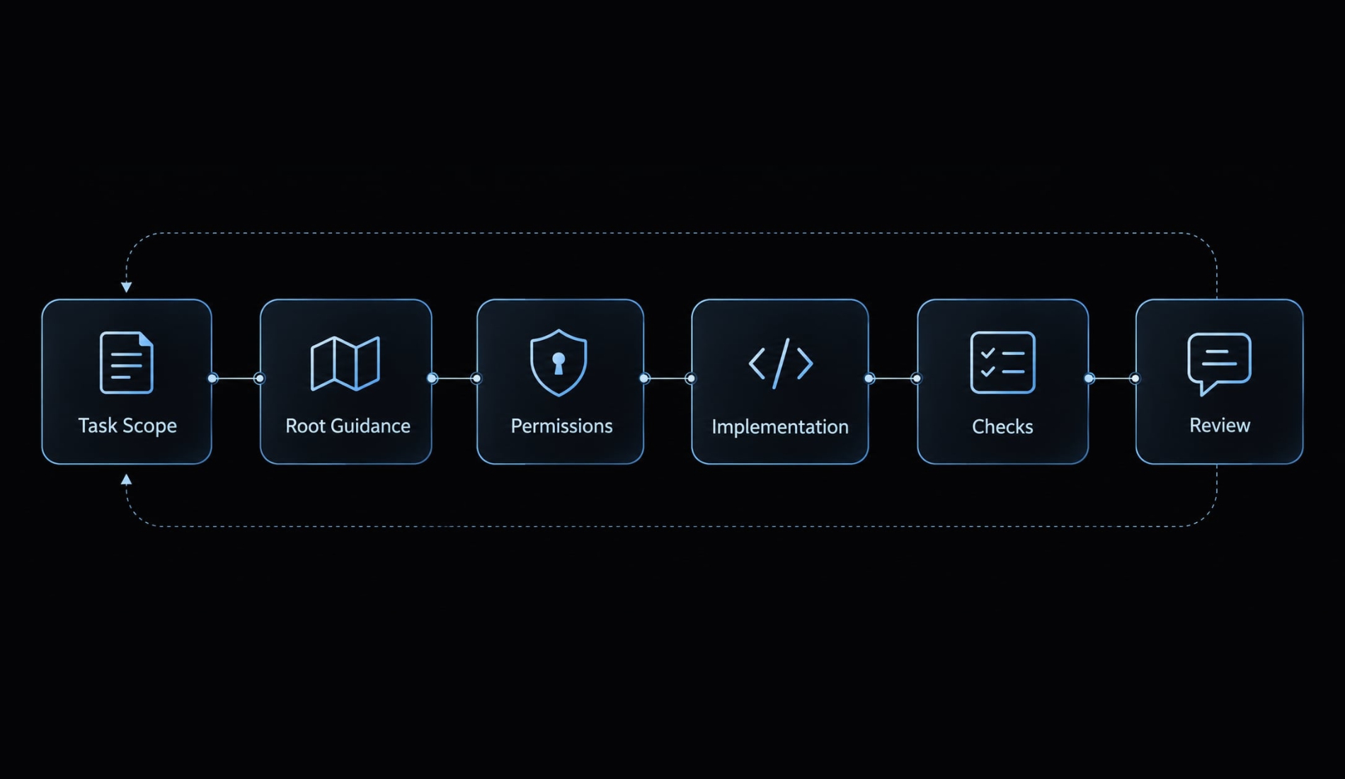 Claude Code monorepo setup: A practical guide & best practices
