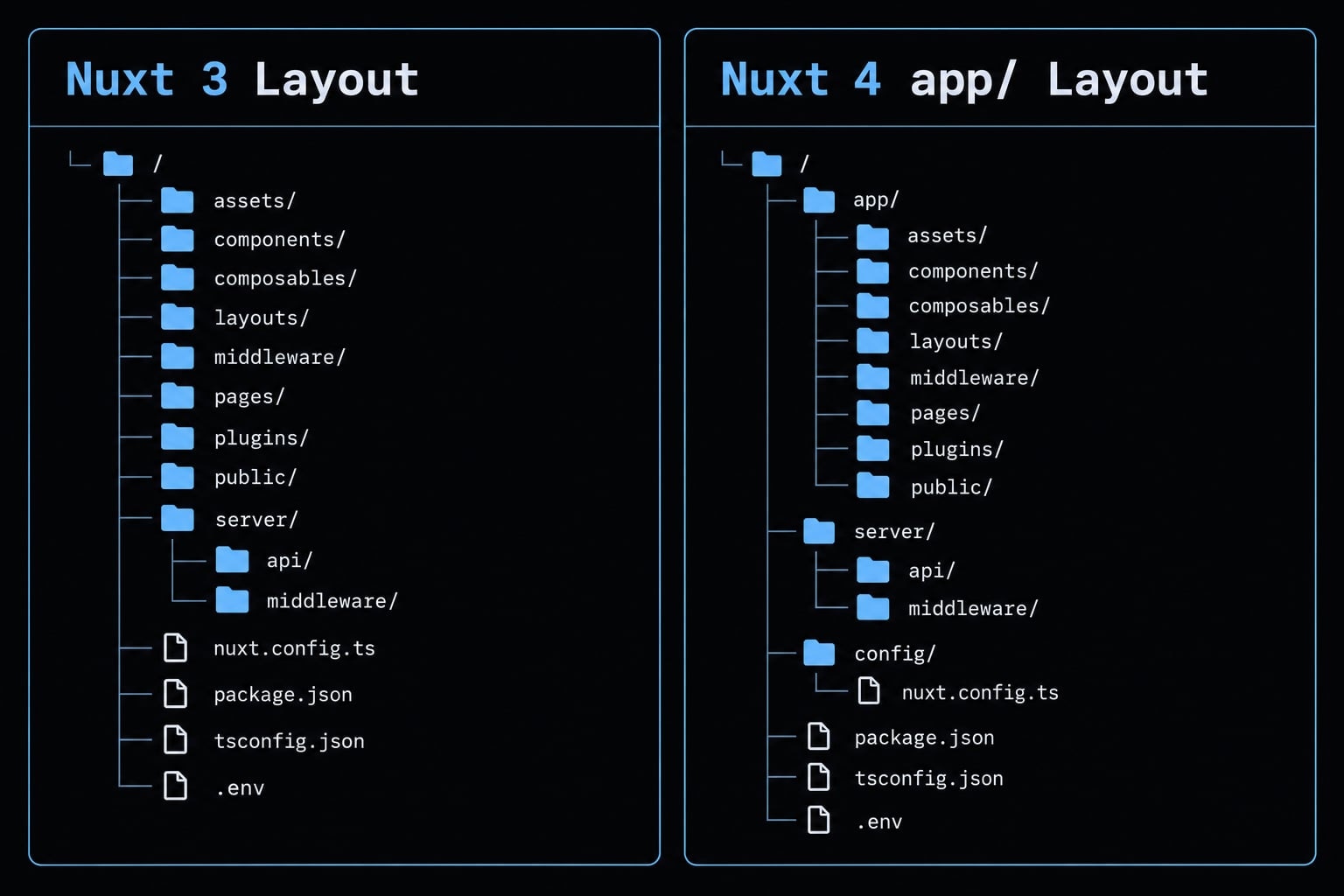 Master Claude Code with Nuxt: Setup, CLAUDE.md & best practices
