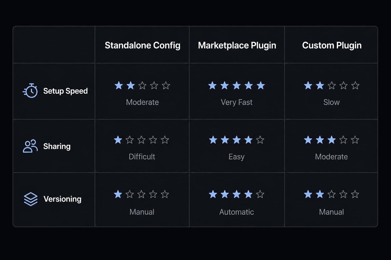 Claude Code plugins: A guide to workflows, setup and safety