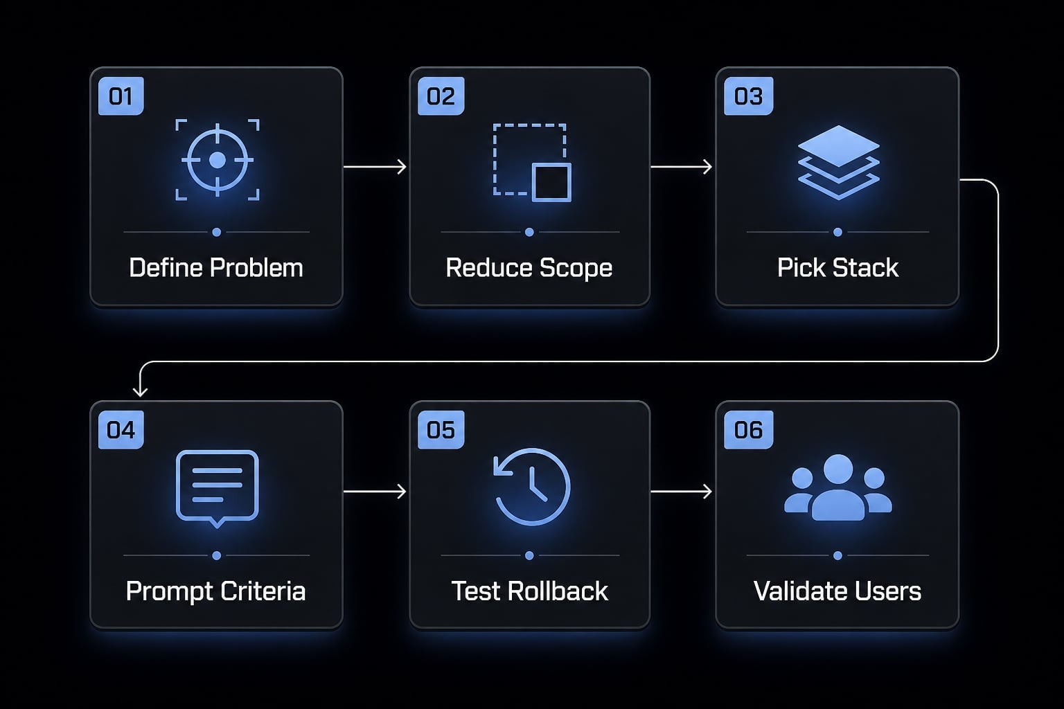 Vibe coding MVP: Build fast without fooling yourself