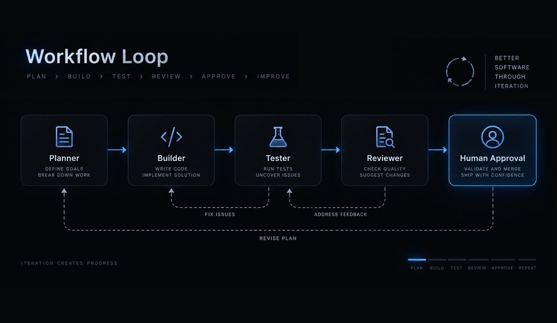 Vibecode iOS: A practical guide to building apps with AI