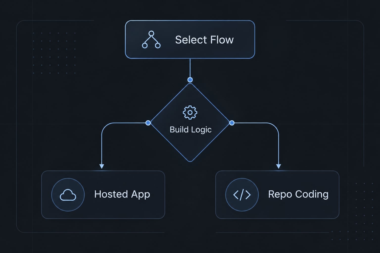 How to vibe code a calculator: Prompt, workflow and testing