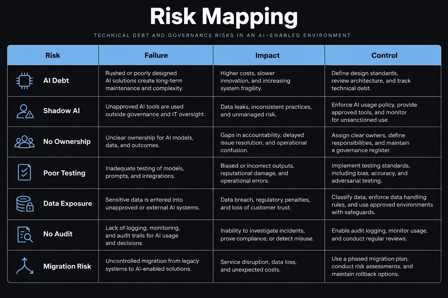 Vibe coding risks: 7 critical failure modes to avoid