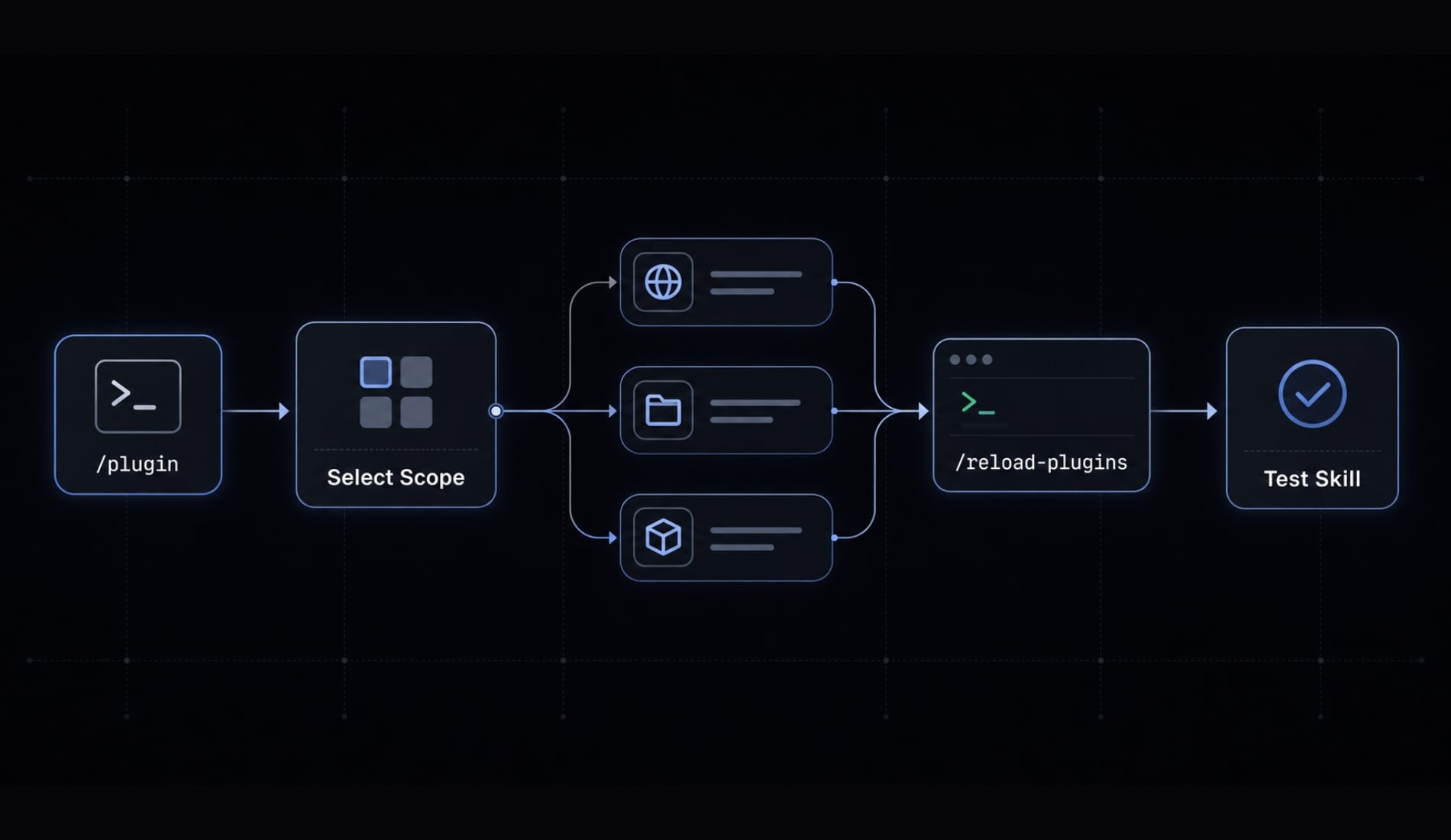 Claude Code plugins: A guide to workflows, setup and safety