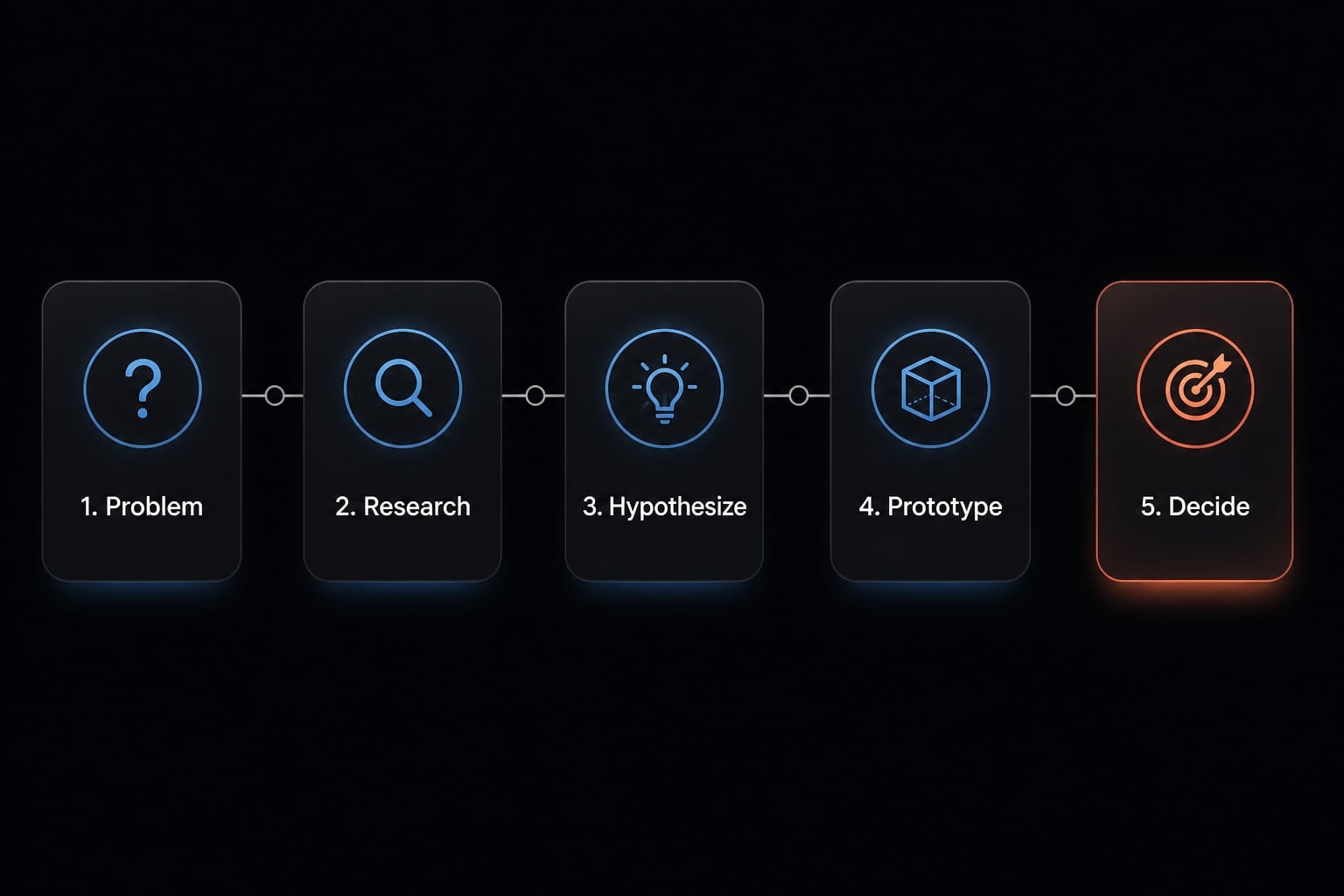 Vibe coding idea validation: Test product ideas faster