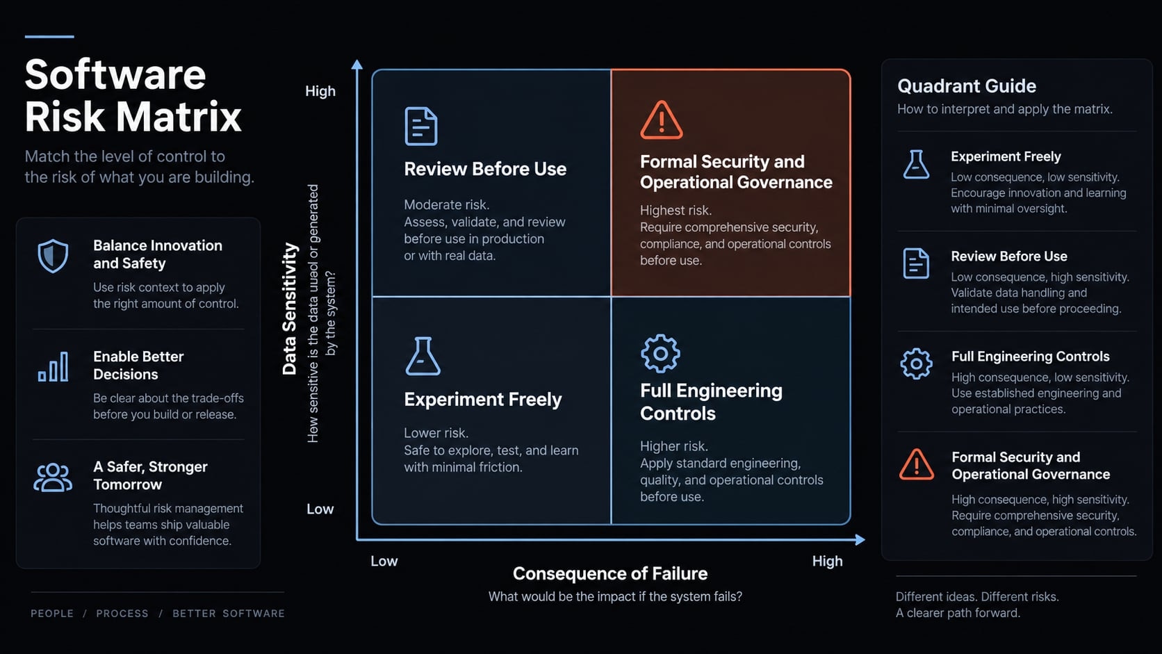 Is vibe coding the future of programming? Trends and insights