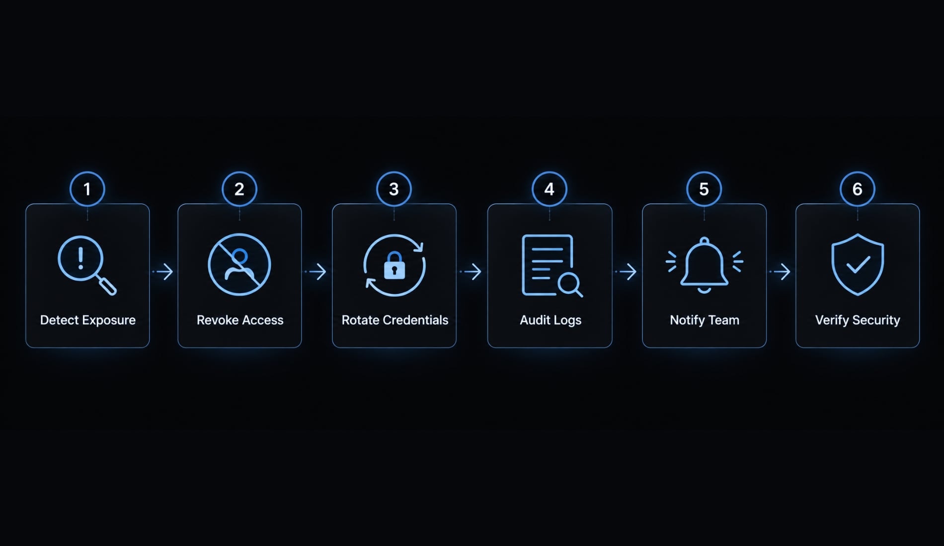 Claude Code authentication security: A practical enterprise guide