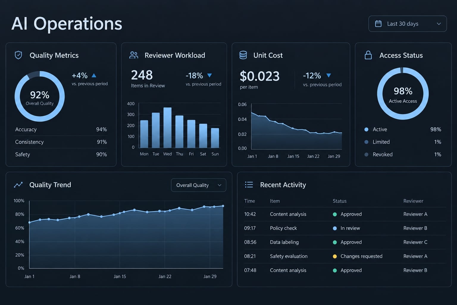 AI implementation planning: A framework for scaled success