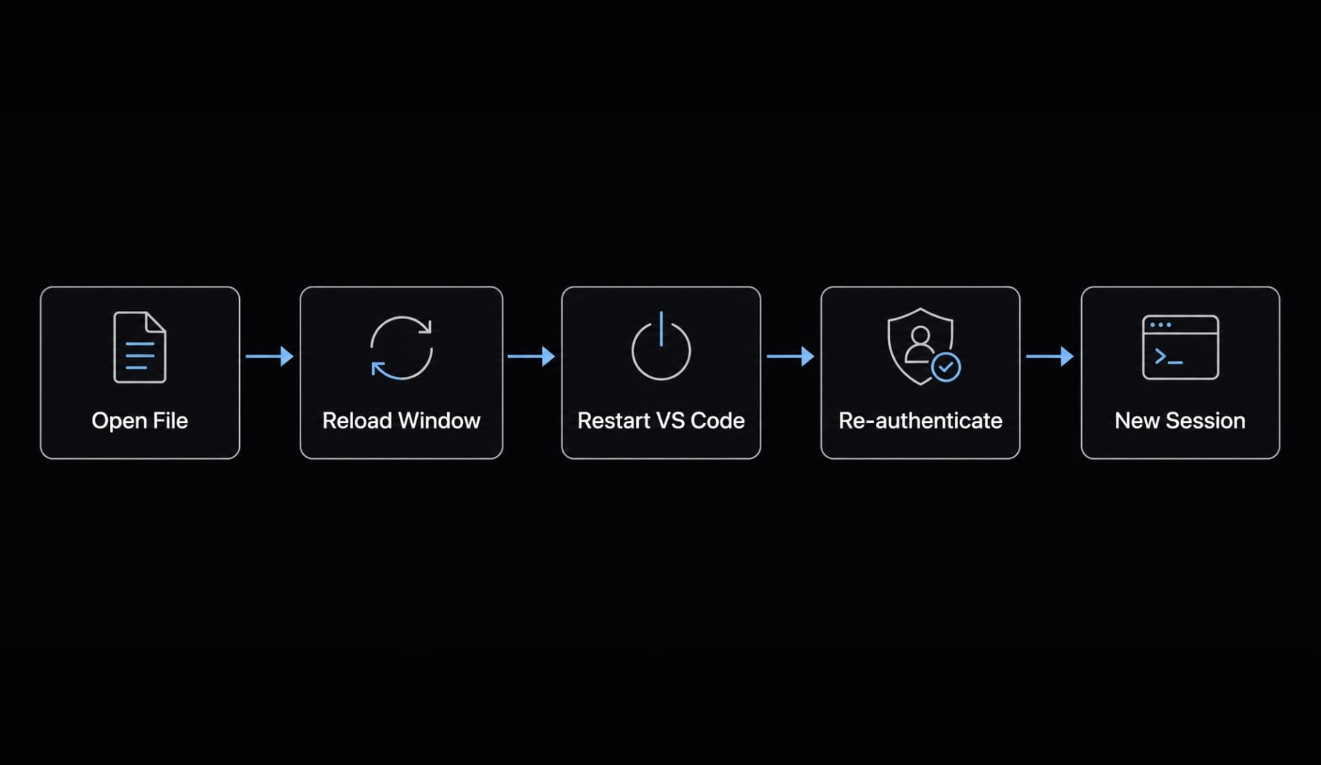 Claude Code VS Code: Installation and setup guide 2026