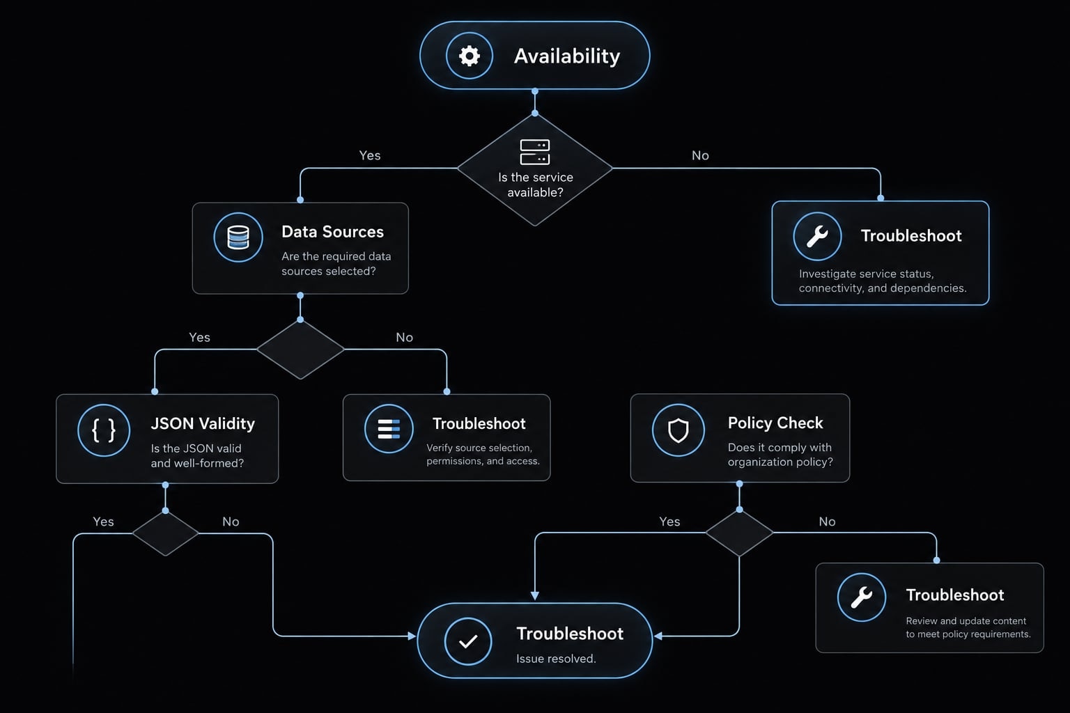 How to change model in Claude Code: Commands and settings