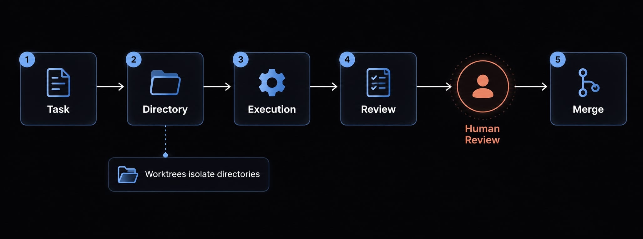 Claude Code UI and CloudCLI: Setup, security and alternatives