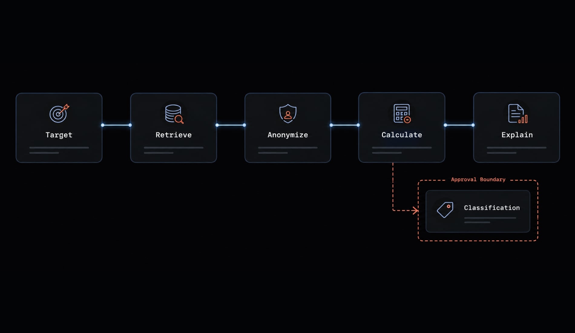 Claude Code log analysis: Diagnose failures & build reports